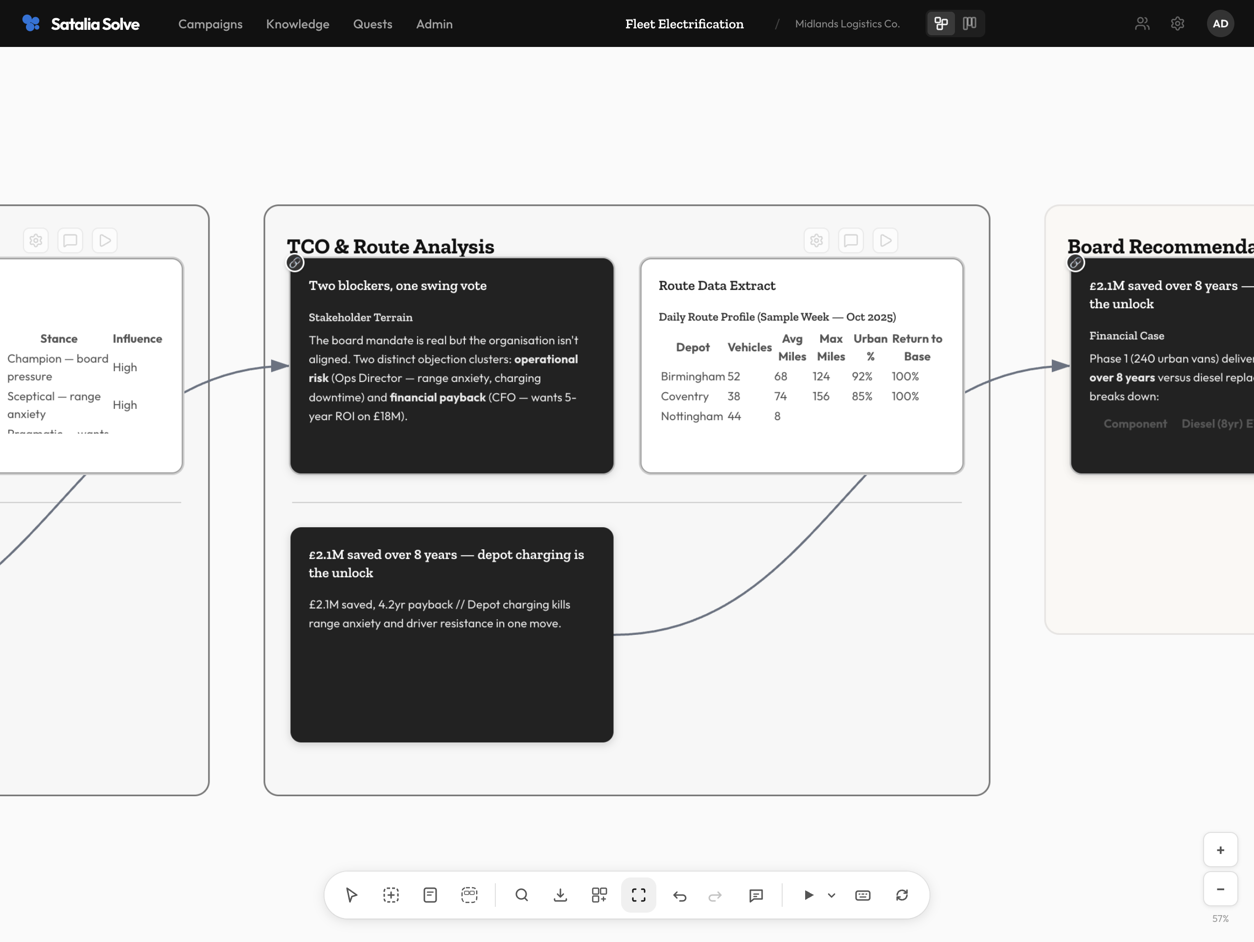TCO and route analysis frame, with route data and a financial payback output card