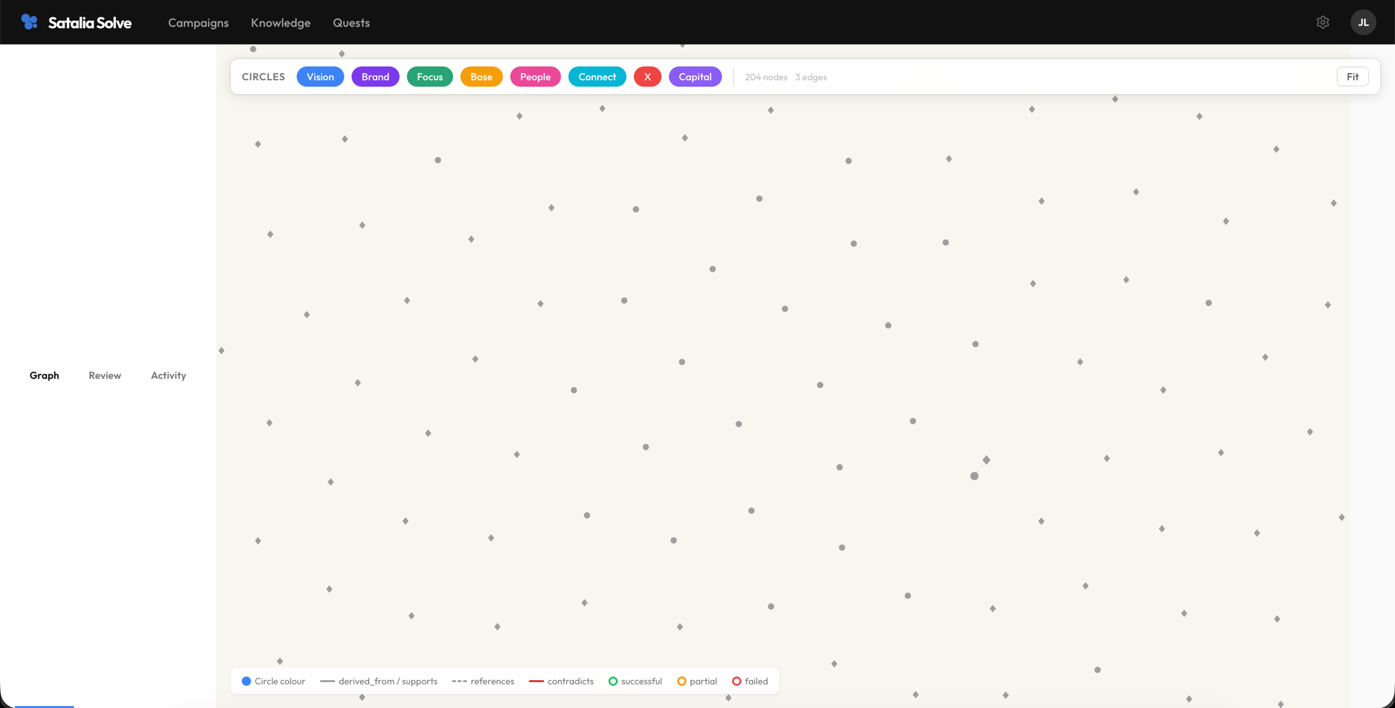 A memory view showing 326 linked nodes across Vision, Brand, Focus, Base, People, Connect and Capital circles