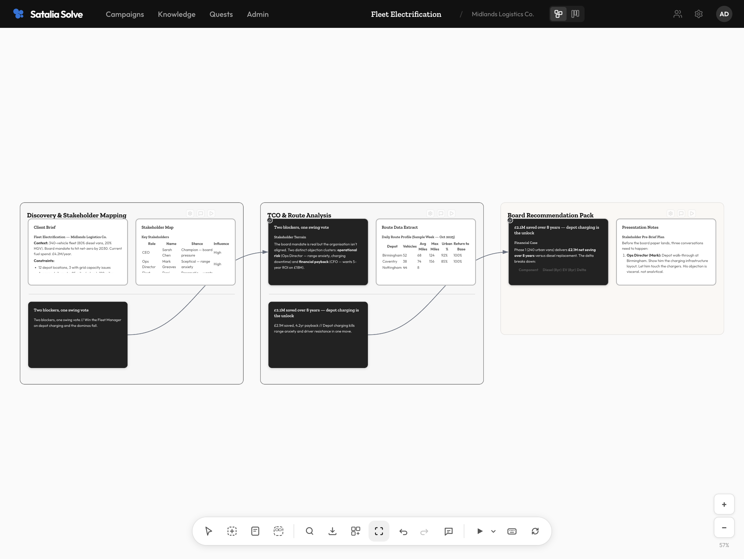 Satalia Solve canvas overview. A project laid out across stages with AI agents working alongside the team