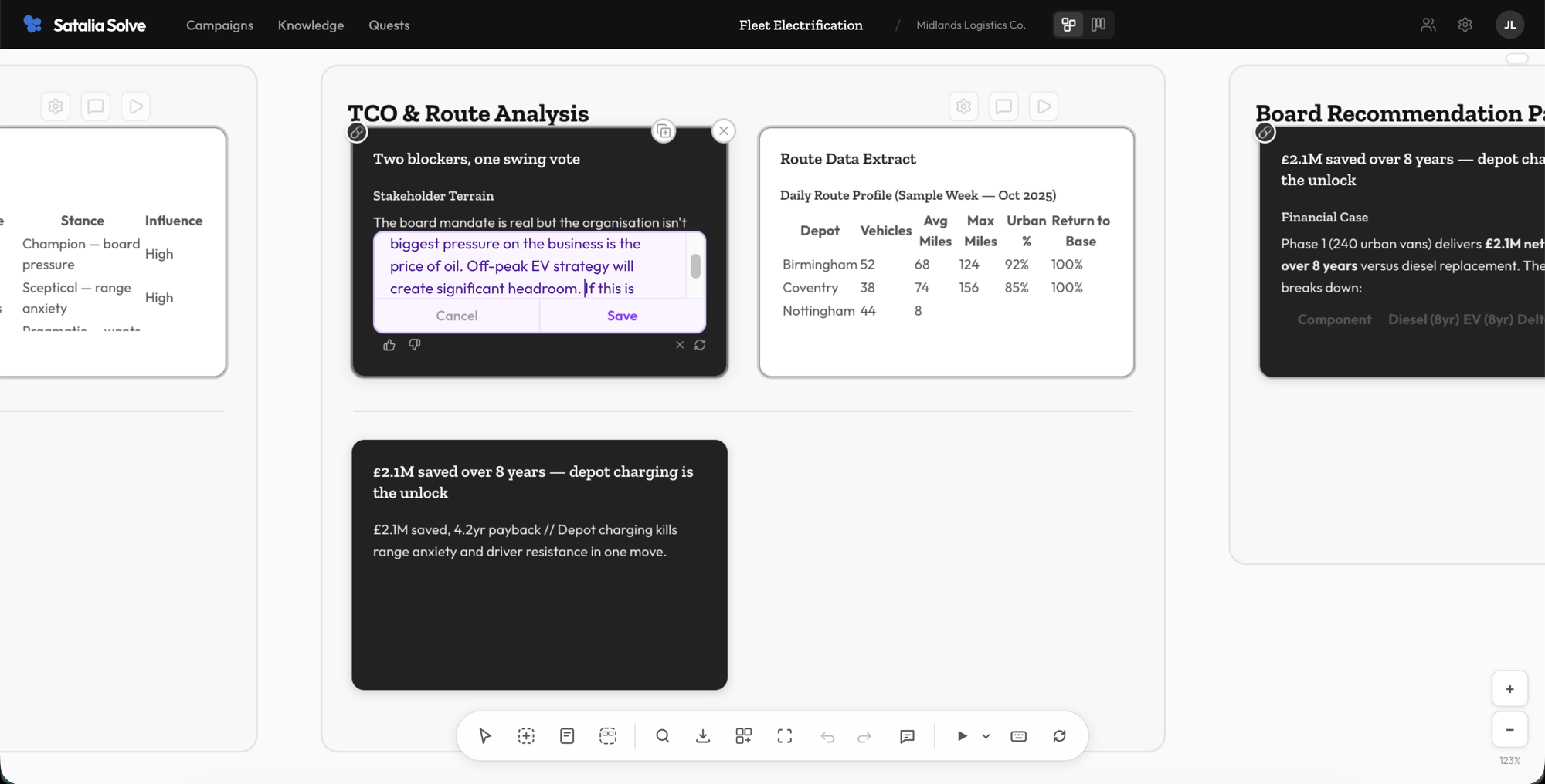A piece of work in progress on the canvas, with Discovery, TCO Analysis, and Board Recommendation stages laid out left to right
